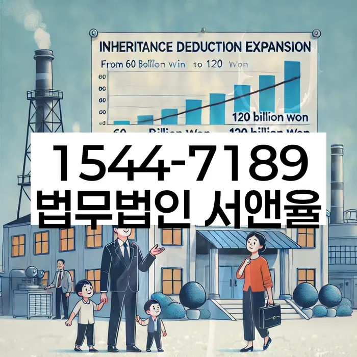 개인회생 재산 매각