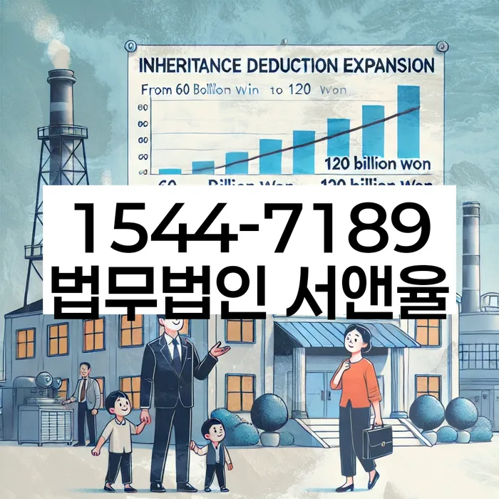 대치동 개인회생